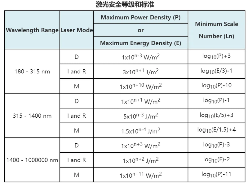 LASER LASER